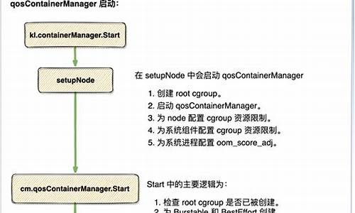 qos 源码